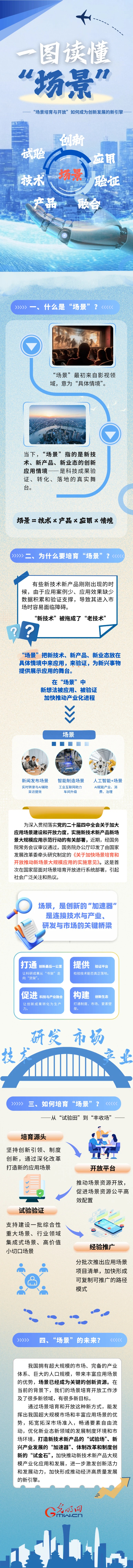 一图读懂丨什么是“场景”? 一图读懂丨什么是“场景”?