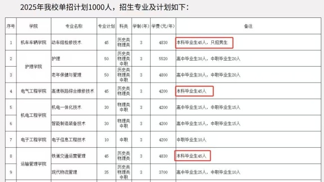 一学院“本升专”引发热议 校方回应