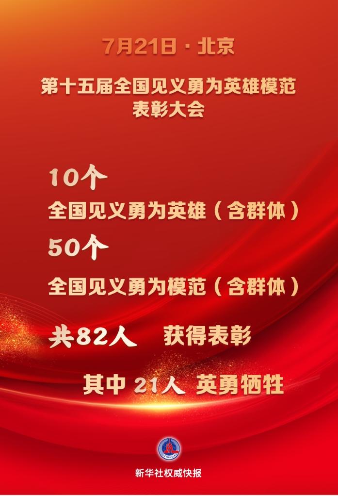 新华社权威快报|48名个人和12个群体获评第十五届全国见义勇为英雄模范