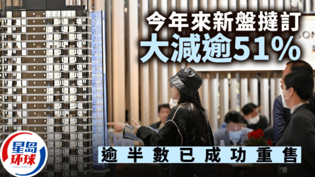 2025年来新盘挞订大减逾51% 2025年来新盘挞订大减逾51%