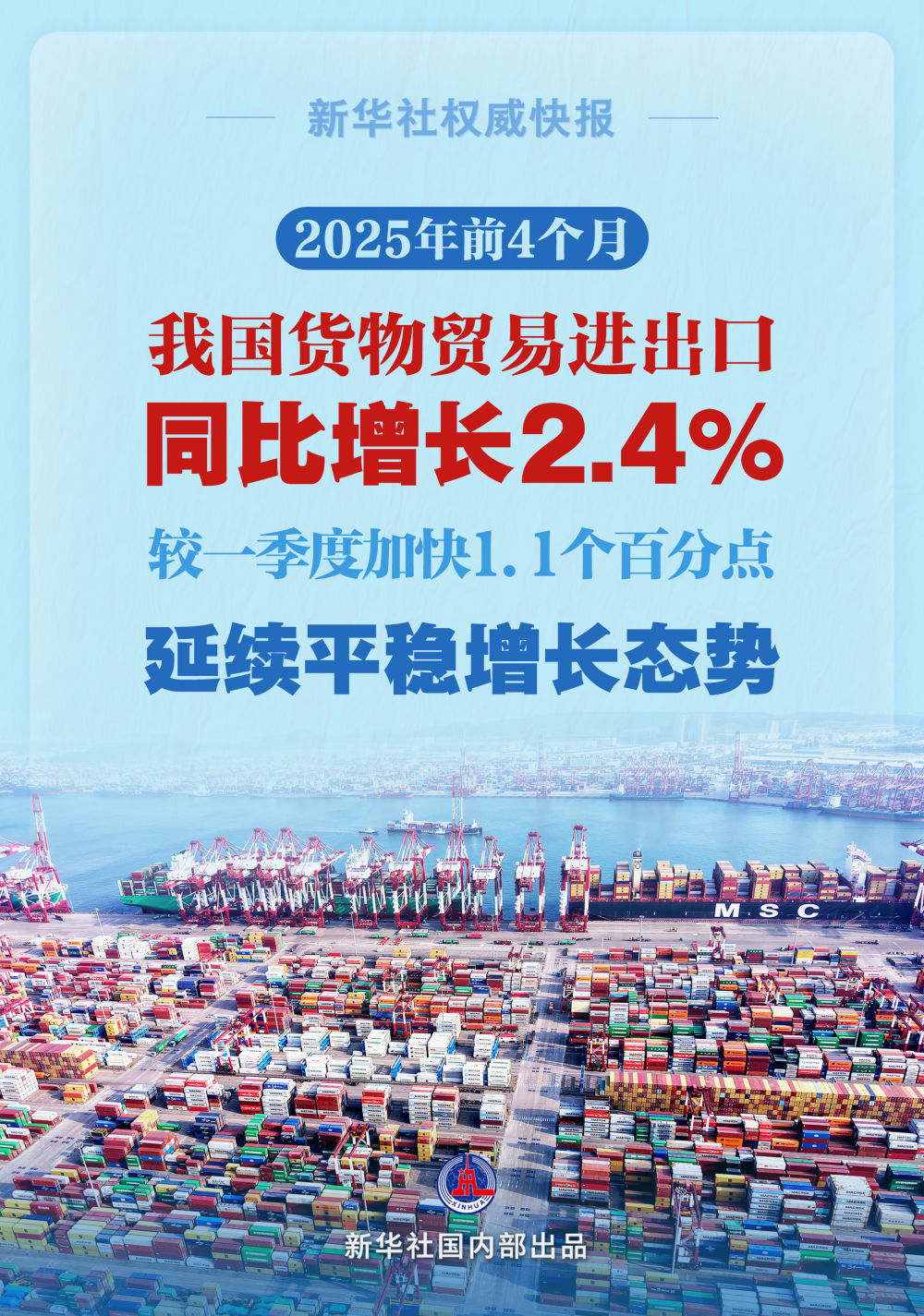 新华社权威快报|较一季度加快1.1个百分点 前4个月我国货物贸易延续平稳增长态势 新华社权威快报|较一季度加快1.1个百分点 前4个月我国货物贸易延续平稳增长态势