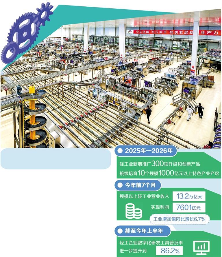 轻工业优化供给扩消费