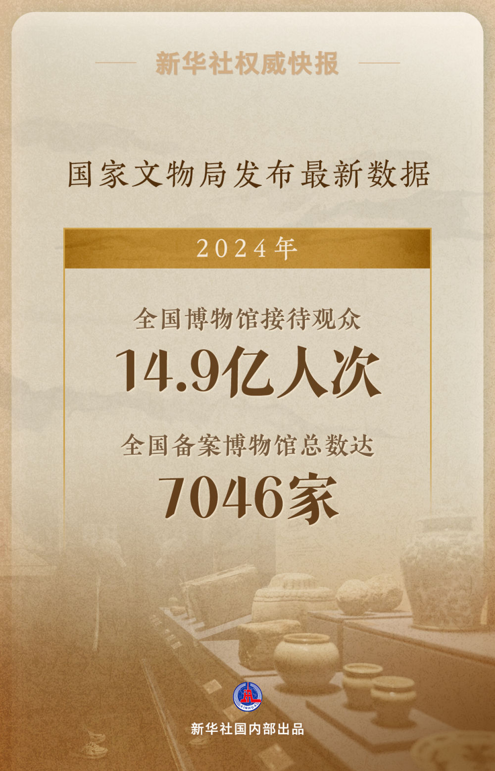 新华社权威快报|2024年全国博物馆接待观众14.9亿人次 新华社权威快报|2024年全国博物馆接待观众14.9亿人次