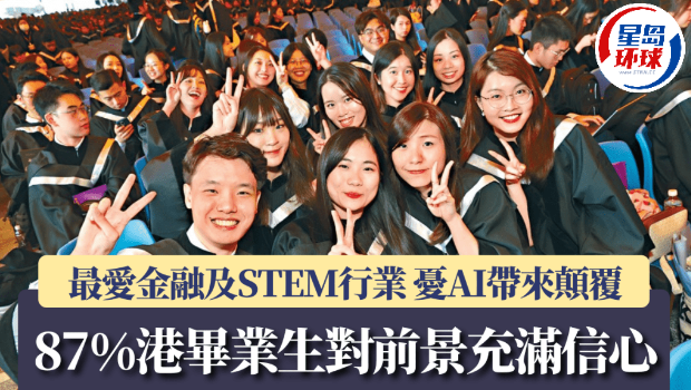 87%港毕业生对前景充满信心