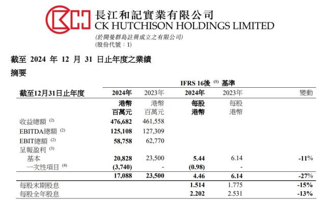 李嘉诚53个港口全年收入453亿
