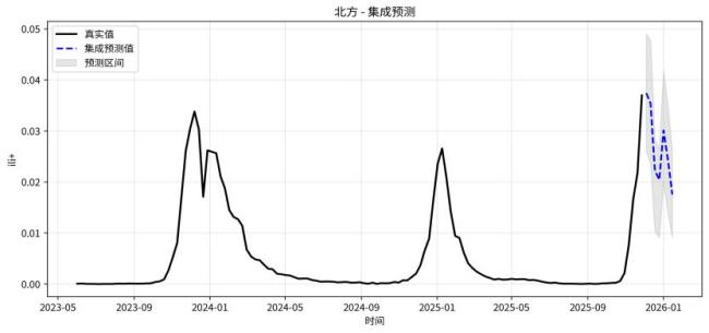 南方流感高峰或将到来