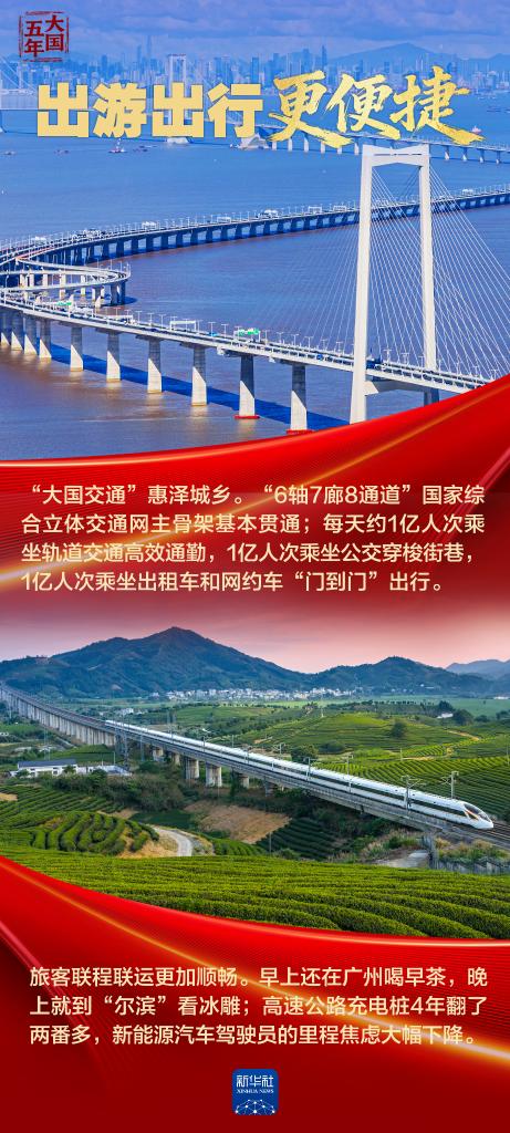 大国五年丨“十四五”，改变你我生活