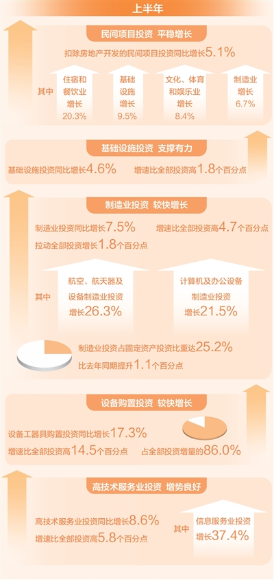 激发民间投资活力靠什么(子夜走笔)