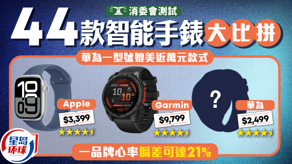 消委会测评44款智能手表