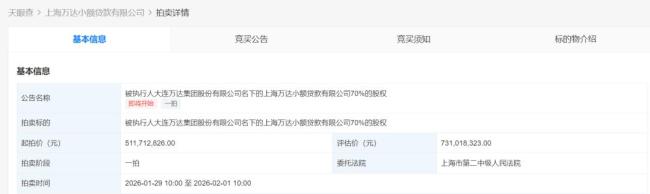 王健林名下资产再遭抛售