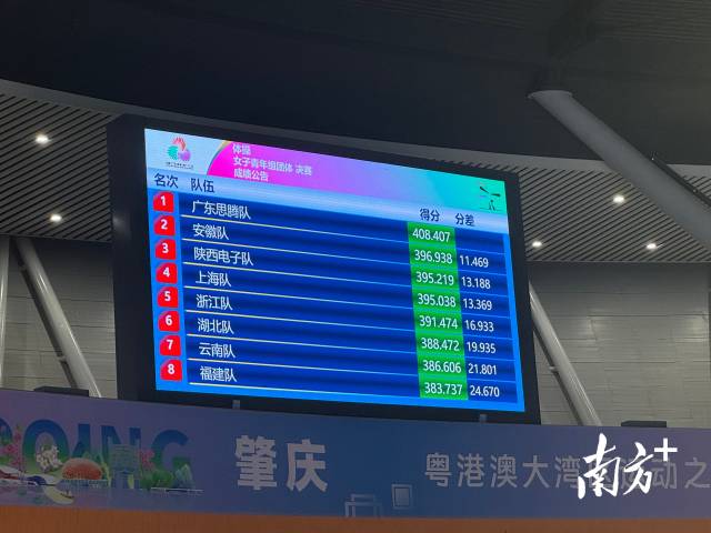 体操青年组女团决赛最后得分。 南方+ 卢舒曼 拍摄