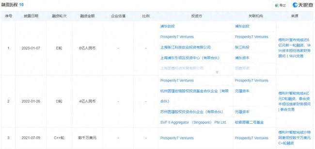 人形机器人赛道“冰火两重天”