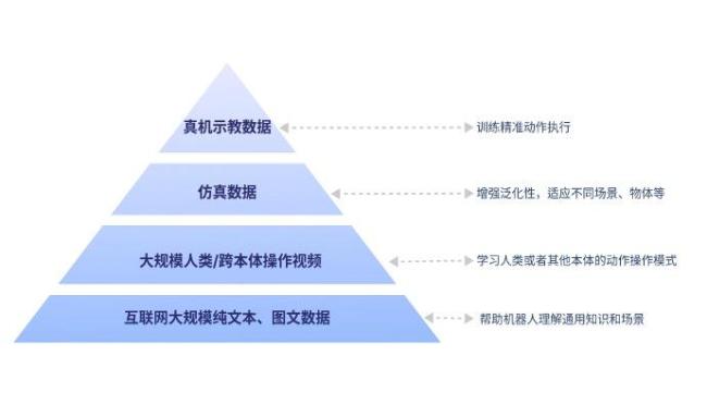 智元称机器人公司不做大模型没有未来 AI能力成关键竞争力