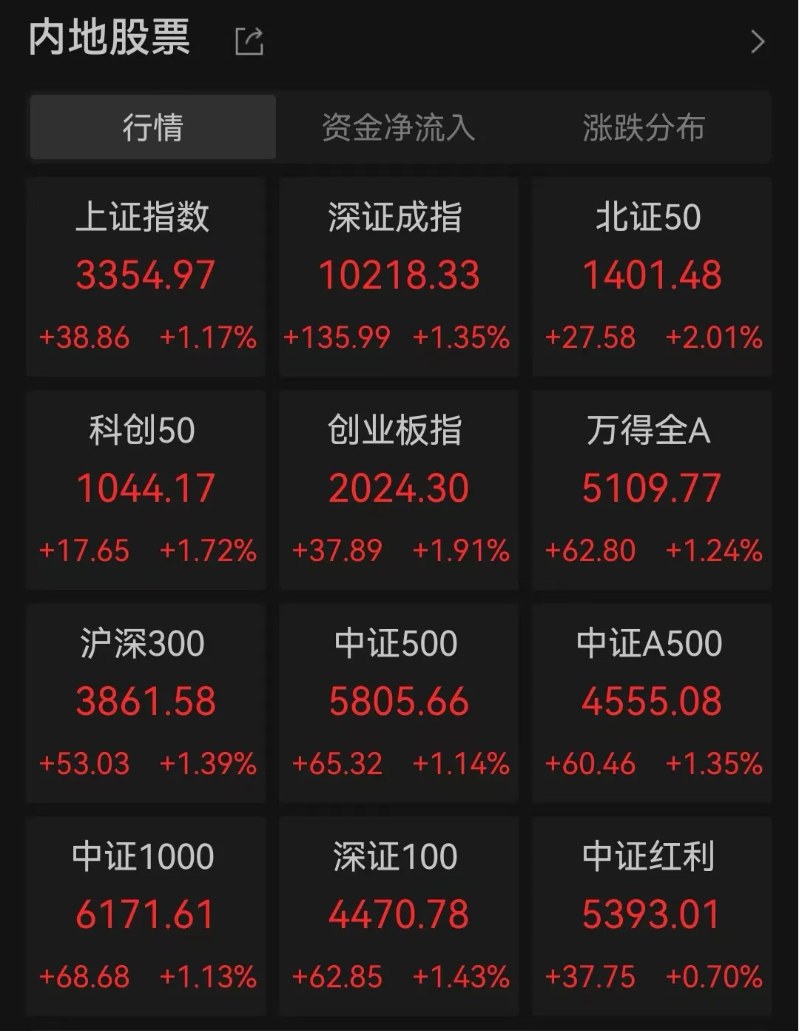A股.png