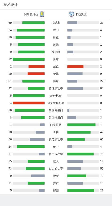 维拉2-0近10年首次进足总杯8强，阿森西奥梅开二度拉什福德丝滑助攻 维拉晋级下一轮