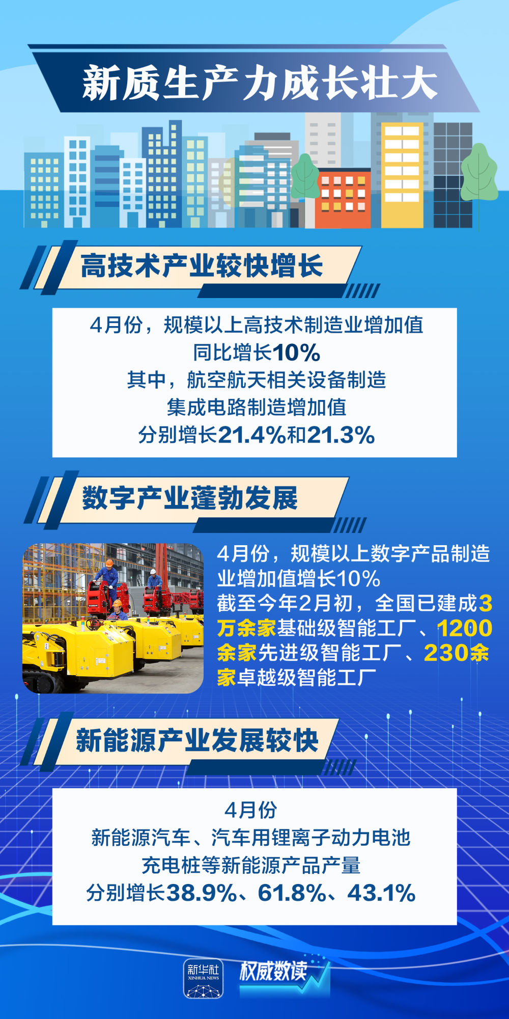 权威数读|这几组数据,透视中国经济“含新量” 权威数读|这几组数据,透视中国经济“含新量”