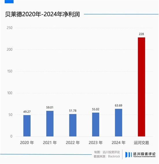 全球最大资管公司贝莱德的选择题 灵活腾挪的背后逻辑