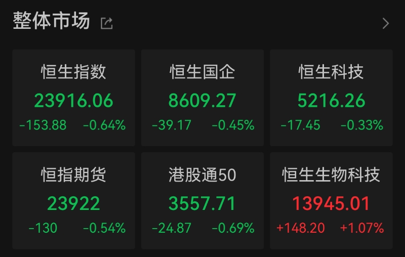 指数