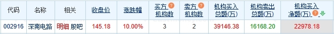 深南电路1.png