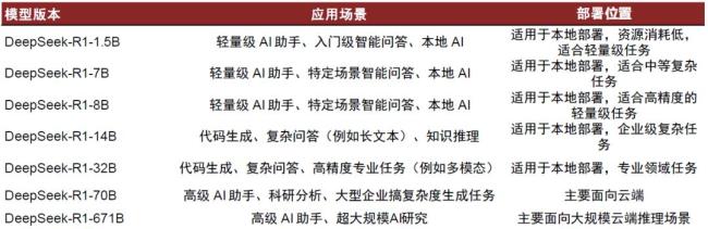 中金：国产AI云侧硬件景气上行 端侧AI迎来爆发式增长