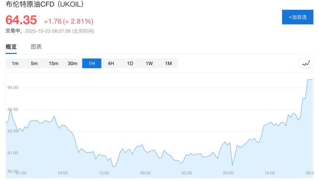 特朗普上任后首次,美国对俄两大石油公司实施制裁,油价应声大涨4%