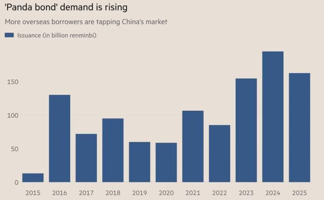 “首次！印尼考虑发行熊猫债”