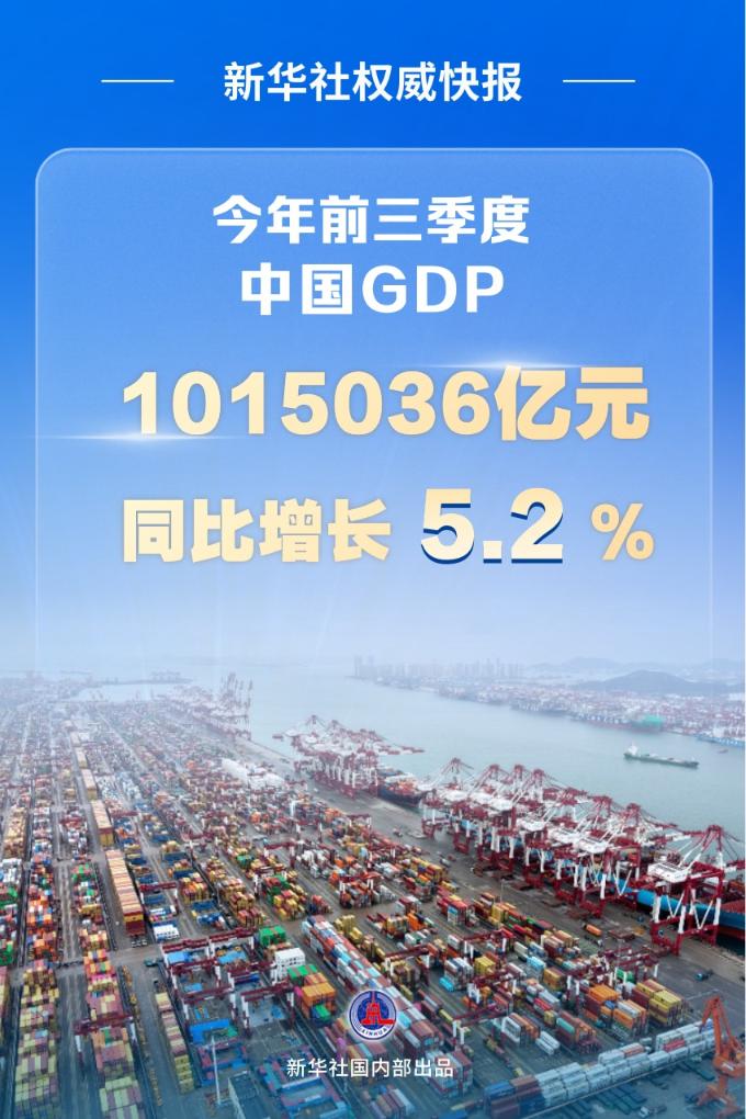 前三季度中国GDP同比增长5.2%