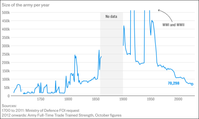 英武装部队正规军近一年仅增240人，“完全受训”军人降至200年来最低