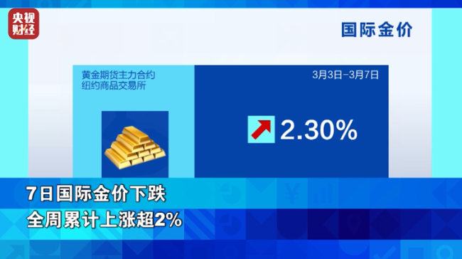 金价一周涨超2% 避险需求助推上涨