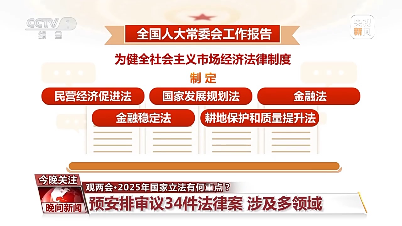 2025年国家立法有何重点?一文为你全梳理→