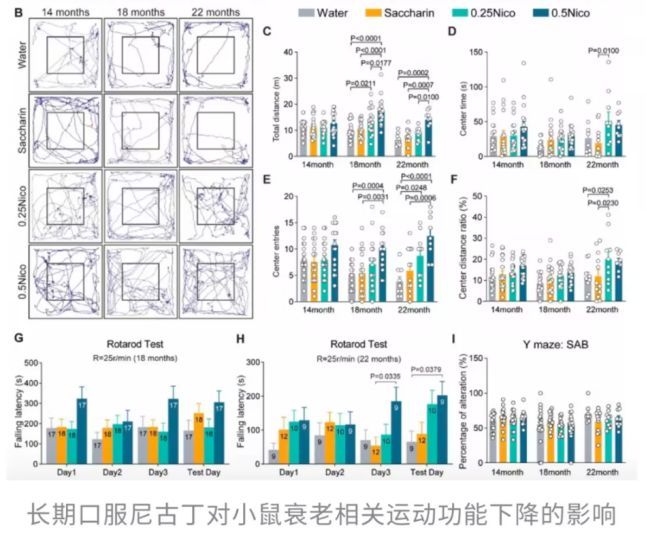 烟民高寿秘方是尼古丁？中科院研究：老化速度放缓，死亡率降低！少数幸存者偏差