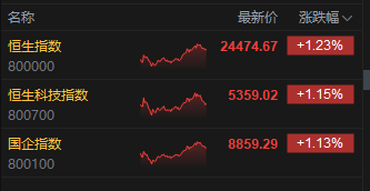 港股