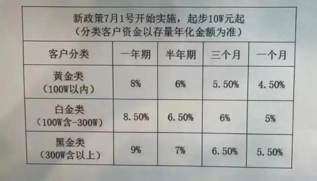 永坤黄金出现大规模兑付异常