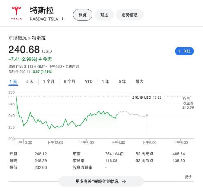 特朗普被“拆台”？特斯拉致信警告美政府，关税不能误伤友军