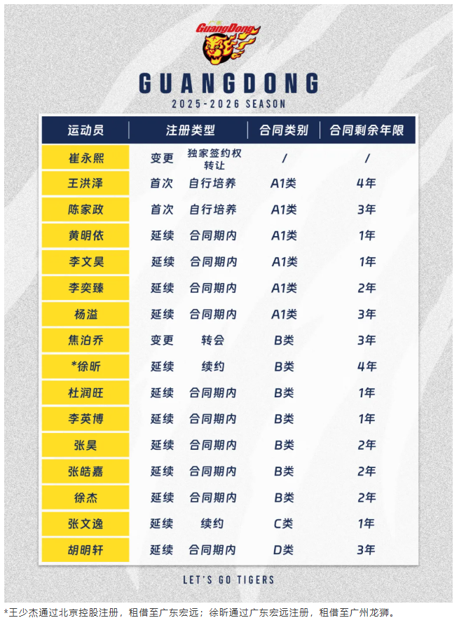 图源:广东宏远篮球俱乐部微信公众号