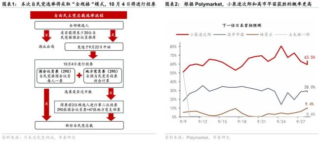 日本自民党总裁选举展望