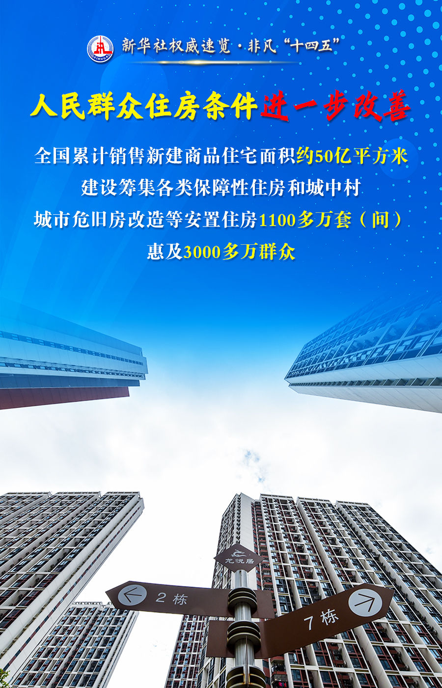 新华社权威速览·非凡“十四五”| 从这四个关键词,看百姓“安居”成绩单! 新华社权威速览·非凡“十四五”| 从这四个关键词,看百姓“安居”成绩单!
