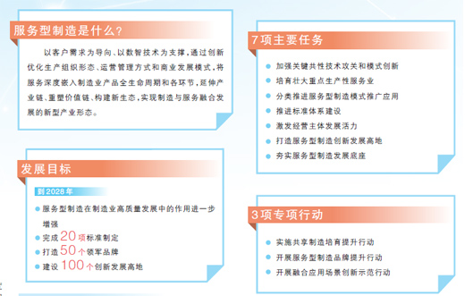 推动服务型制造创新发展(产经观察)
