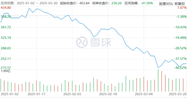 马斯克劝员工不要抛售特斯拉股票