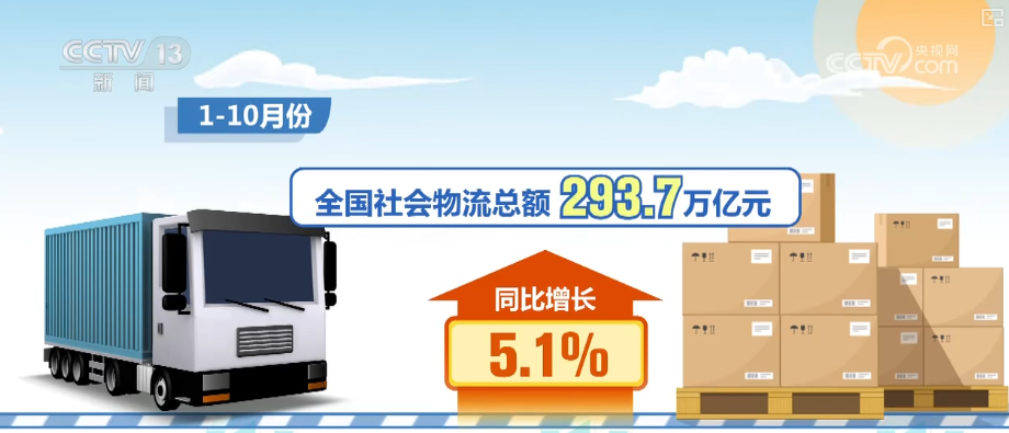 293.7Ԫ11.8ԪάȽ±仯