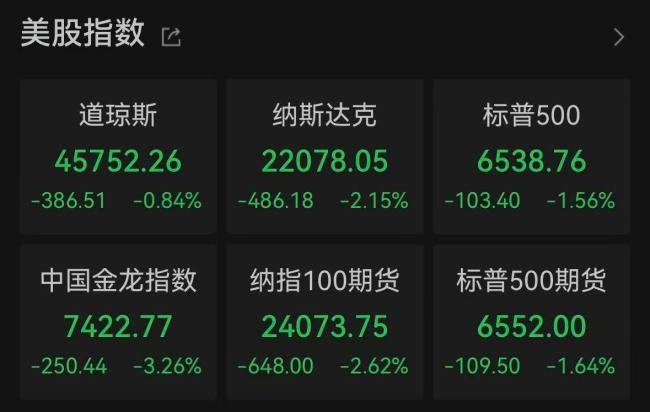 美股大跌英伟达跌超3%
