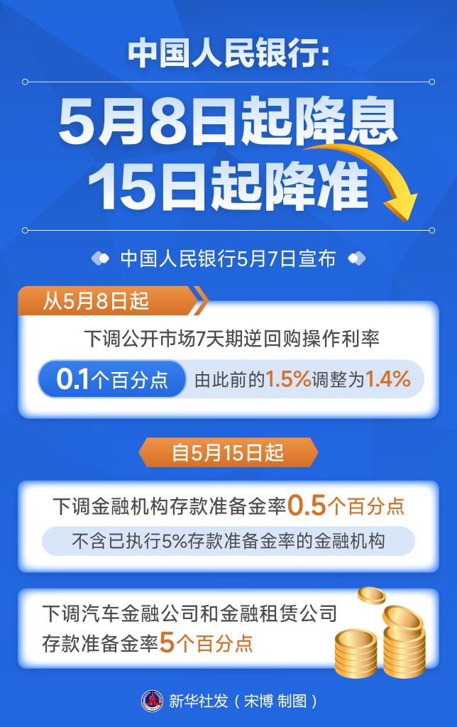 利好!一揽子金融政策重磅出炉