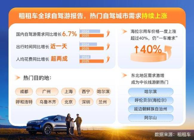 十一西部东北自驾游热度攀升