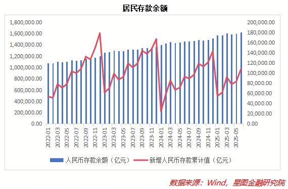 A股牛市确实已经来了吗