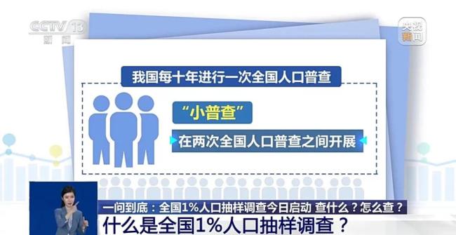 全国1%人口抽样调查启动！具体查什么？怎么查？