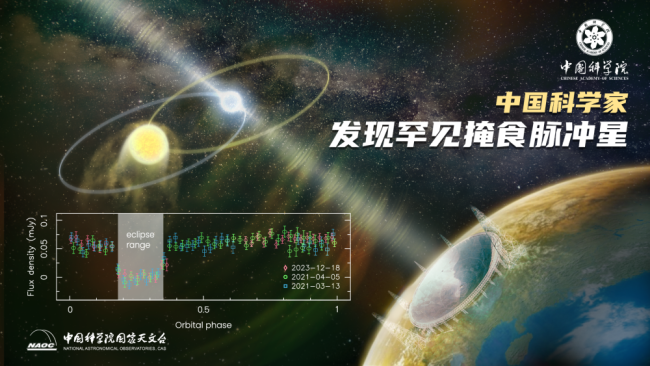 中国科学家发现掩食脉冲星