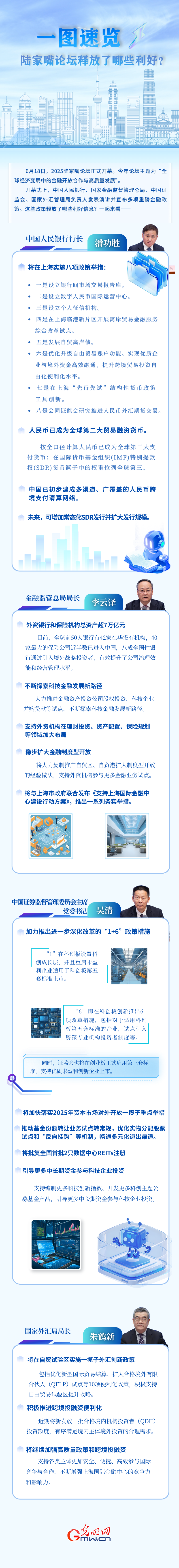 一图速览丨陆家嘴论坛释放了哪些利好? 一图速览丨陆家嘴论坛释放了哪些利好?