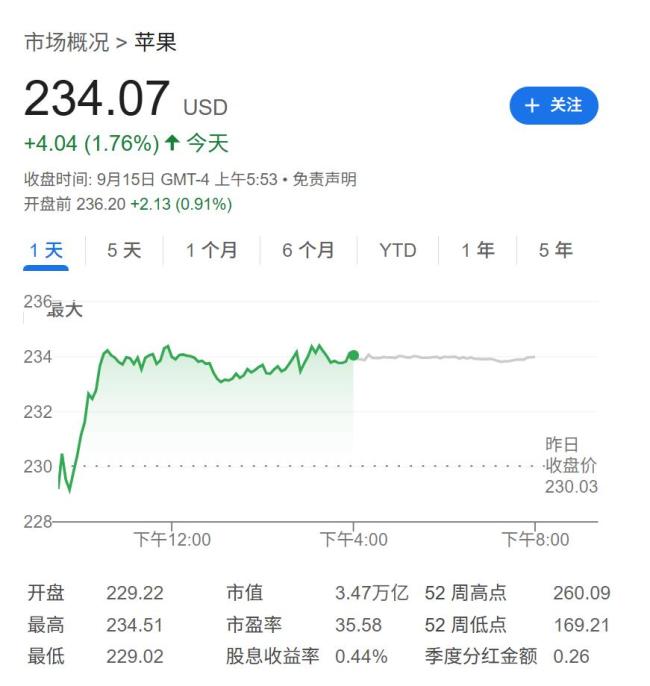 跟踪苹果新机预售情况