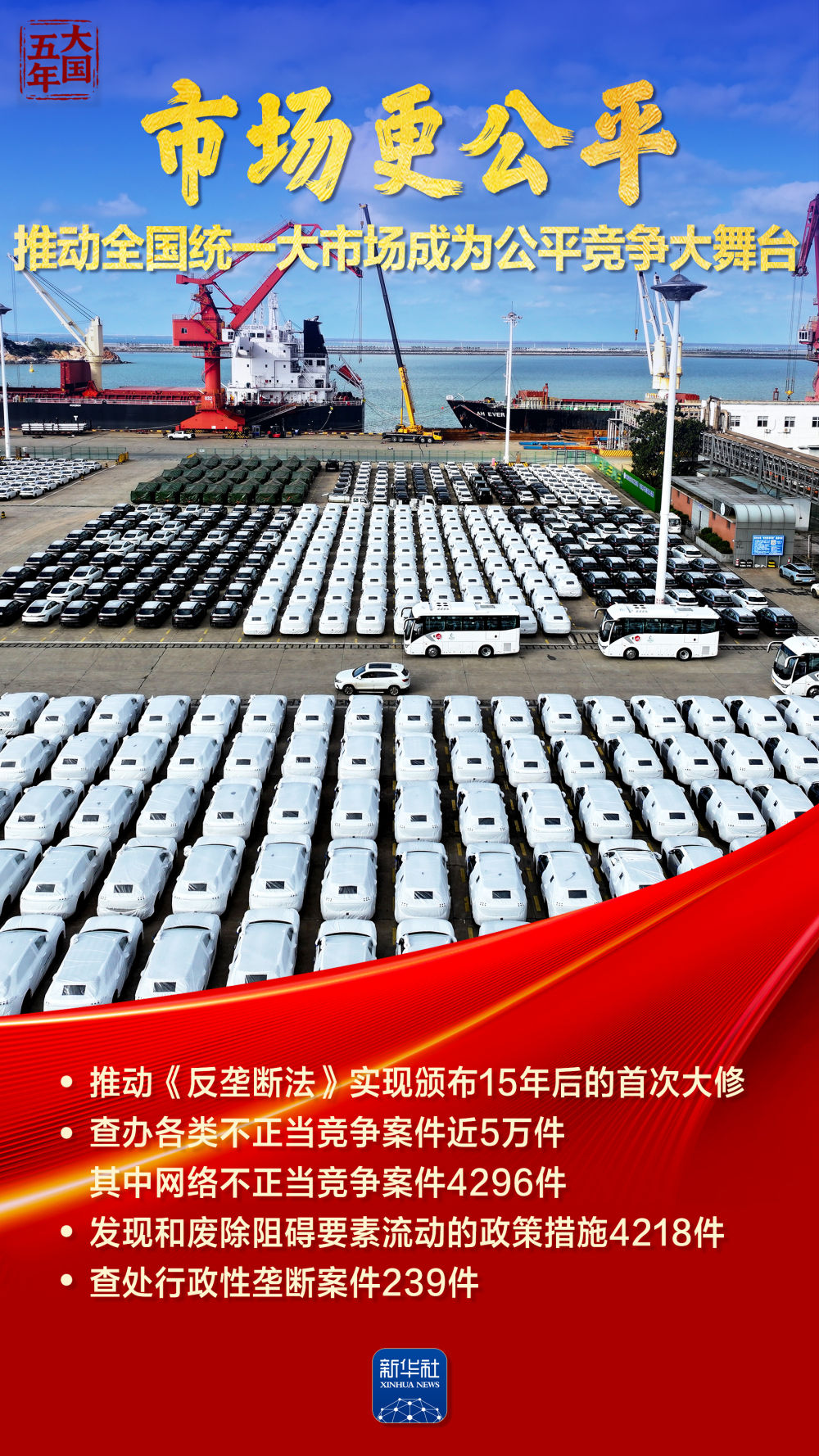 大国五年｜中国市场，铸就公平竞争大舞台