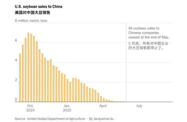 百亿补贴没影了?美农业部长:中国之外的市场,在找了在找了